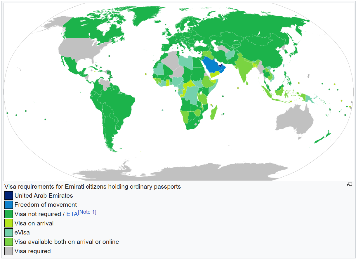 visa requirements for emirati citizens